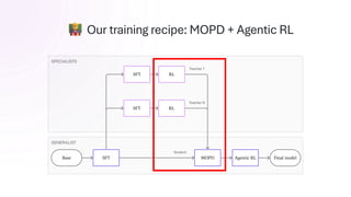 Our training recipe: MOPD + Agentic RL
 