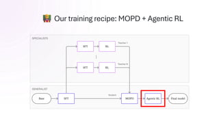 Our training recipe: MOPD + Agentic RL
 