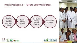 Capacitating One Health in Eastern and Southern Africa