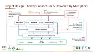 Capacitating One Health in Eastern and Southern Africa