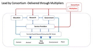 COHESA: Capacitating One Health in Eastern and Southern Africa