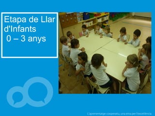 L’aprenentatge cooperatiu, una eina per l'excel·lència
Etapa de Llar
d'Infants
0 – 3 anys
 