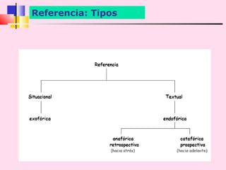 Referencia: Tipos
 