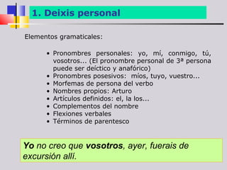 1. Deixis personal

Elementos gramaticales:

      • Pronombres personales: yo, mí, conmigo, tú,
        vosotros... (El pronombre personal de 3ª persona
        puede ser deíctico y anafórico)
      • Pronombres posesivos: míos, tuyo, vuestro...
      • Morfemas de persona del verbo
      • Nombres propios: Arturo
      • Artículos definidos: el, la los...
      • Complementos del nombre
      • Flexiones verbales
      • Términos de parentesco


Yo no creo que vosotros, ayer, fuerais de
excursión allí.
 