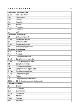 ABREVIATURES                                         43

Categories morfològiques
Subs.       Nom o substantiu
Det.       ...