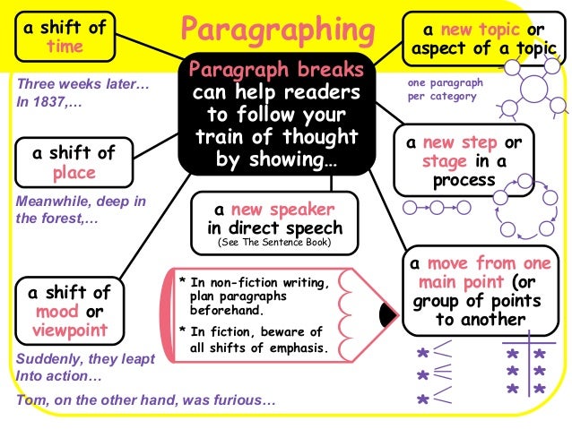 cohesion in writing examples