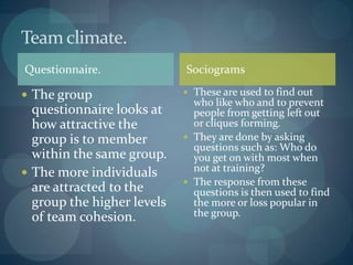 Team climate.
Questionnaire.              Sociograms

 The group                  These are used to find out
                              who like who and to prevent
  questionnaire looks at      people from getting left out
  how attractive the          or cliques forming.
  group is to member         They are done by asking
                              questions such as: Who do
  within the same group.      you get on with most when
 The more individuals        not at training?
                             The response from these
  are attracted to the        questions is then used to find
  group the higher levels     the more or loss popular in
  of team cohesion.           the group.
 