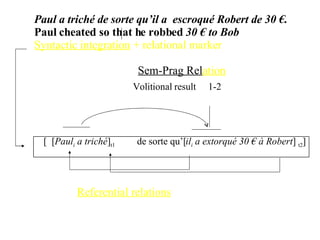 Paul a triché de sorte qu’il a  escroqué Robert de 30 €. Paul cheated so that he robbed  30 € to Bob Syntactic integration  + relational marker Sem-Prag Rel ation     Volitional result  1-2  [  [ Paul i  a triché ] t1   de sorte qu’[ il i  a extorqué 30 € à Robert ]  t2 ] Referential relations 