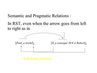 [ Paul i  a triché ] t1   [ Il i  a extorqué 30 € à Robert ] t2 Referential relations Semantic and Pragmatic Relations :  In RST, even when the arrow goes from left to right as in  