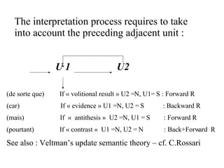 The interpretation process requires to take into account the preceding adjacent unit : U 1 U2  (de sorte que)  If « volitional result » U2 = N, U1= S : Forward R (car)  If « evidence » U1 = N, U2 = S  : Backward R (mais)  If  «  antithesis »  U2 = N, U1 = S  : Forward R (pourtant)  If « contrast «  U1 = N, U2 = N  : Back+Forward  R See also : Veltman’s update semantic theory – cf. C.Rossari 