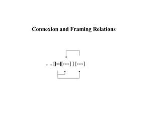 Connexion and Framing Relations  ..... [ [--] [----] ] [----]  