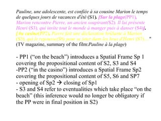 Pauline, une adolescente, est confiée à sa cousine Marion le temps de quelques jours de vacances d'été  (S1) .   [Sur la plage (PP1) ,  Marion rencontre Pierre, un ancien soupirant( S2) . Il lui présente Henri  (S3) , qui invite tout le monde à manger puis à danser  (S4) ] .  [Au casino (PP2) ,  Pierre fait une déclaration brûlante à Marion  (S5) , qui le repousse(S6) pour se jeter dans les bras d'Henri  (S7) .... "   (TV magazine, summary of the film:  Pauline à la plage ) - PP1 (“on the beach”) introduces a Spatial Frame Sp 1 covering the propositional content of S2, S3 and S4 PP2 (“in the casino”) introduces a Spatial Frame Sp2 covering the propositional content of S5, S6 and SP7 opening of Sp2    closing of Sp1 S3 and S4 refer to eventualities which take place “on the beach” (this inference would no longer be obligatory if the PP were in final position in S2) 