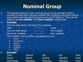 Nominal Group The logical structure of the nominal group (noun phrase) is that it consists of head with optional modifier the modifying elements include some which precede the head and some which follow it. They can be referred as  Pre modifier  and  Post   modifier  respectively.  Example  The two high stone wall along the roadside.  Wall  ------------ Head The two high stone ------------ Pre modifier  Along the roadside  ------------ Post modifier The modifier can be further subcategorized as: Deictic  Numerative  Epithet  Classifier  Qualifier  Thing Example  Their  famous old  red  wine.  Deictic Deictic epithet  classifier thing Determiner  adjective  adjective adjective noun 