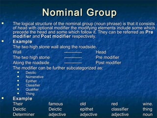Nominal GroupNominal Group
 The logical structure of the nominal group (noun phrase) is that it consistsThe logical structure of the nominal group (noun phrase) is that it consists
of head with optional modifier the modifying elements include some whichof head with optional modifier the modifying elements include some which
precede the head and some which follow it. They can be referred asprecede the head and some which follow it. They can be referred as PrePre
modifiermodifier andand PostPost modifiermodifier respectively.respectively.
 ExampleExample
The two high stone wall along the roadside.The two high stone wall along the roadside.
WallWall ------------------------ HeadHead
The two high stoneThe two high stone ------------------------ Pre modifierPre modifier
Along the roadsideAlong the roadside ------------------------ Post modifierPost modifier
The modifier can be further subcategorized as:The modifier can be further subcategorized as:
 DeicticDeictic
 NumerativeNumerative
 EpithetEpithet
 ClassifierClassifier
 QualifierQualifier
 ThingThing
 ExampleExample
TheirTheir famousfamous oldold redred wine.wine.
DeicticDeictic DeicticDeictic epithetepithet classifierclassifier thingthing
DeterminerDeterminer adjectiveadjective adjectiveadjective adjectiveadjective nounnoun
 