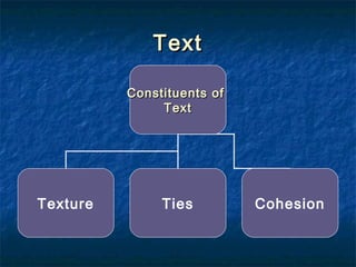 TextText
Constituents ofConstituents of
TextText
Texture Ties Cohesion
 