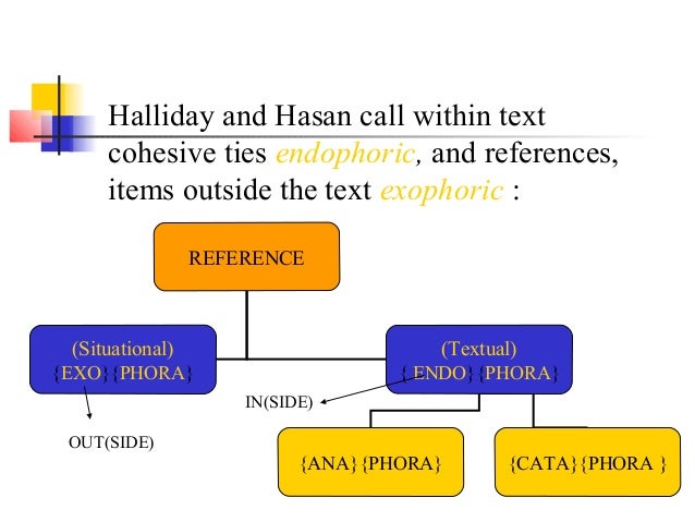 halliday and hasan 1976 cohesion in english
