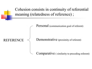 Cohesion and Coherence - Reading and Writing.pptx