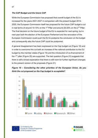 47
The CAP Budget and the future CAP
While the European Commission has proposed that overall budget of the EU is
increased...