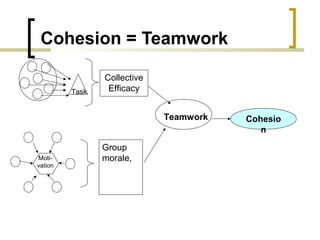 Cohesion development | PPT