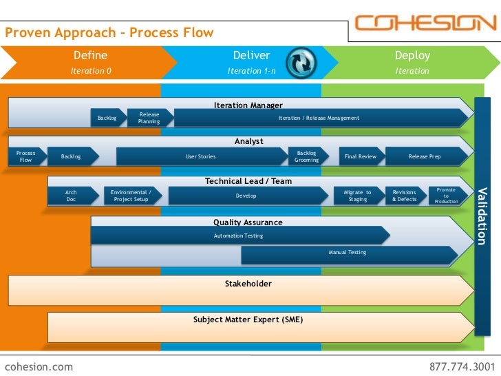 agile sdlc