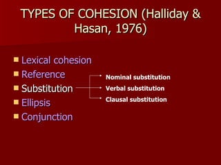 TYPES OF COHESION (Halliday & Hasan, 1976) Lexical cohesion Reference Substitution Ellipsis Conjunction Nominal substitution Verbal substitution Clausal substitution 