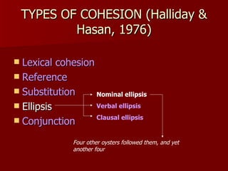 TYPES OF COHESION (Halliday & Hasan, 1976) Lexical cohesion Reference Substitution Ellipsis Conjunction Nominal ellipsis Verbal ellipsis Clausal ellipsis Four other oysters followed them, and yet another four 