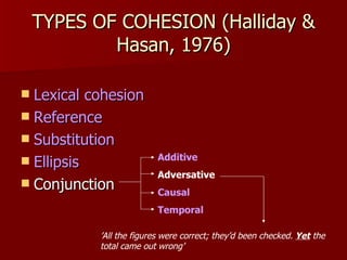 TYPES OF COHESION (Halliday & Hasan, 1976) Lexical cohesion Reference Substitution Ellipsis Conjunction Additive Adversative Causal Temporal ’ All the figures were correct; they’d been checked.  Yet  the total came out wrong’ 