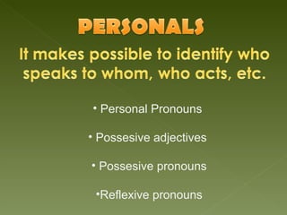 Personal Pronouns  Possesive adjectives  Possesive pronouns Reflexive pronouns 