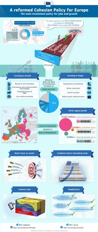 Cohesion Policy 2014-2020: infographics