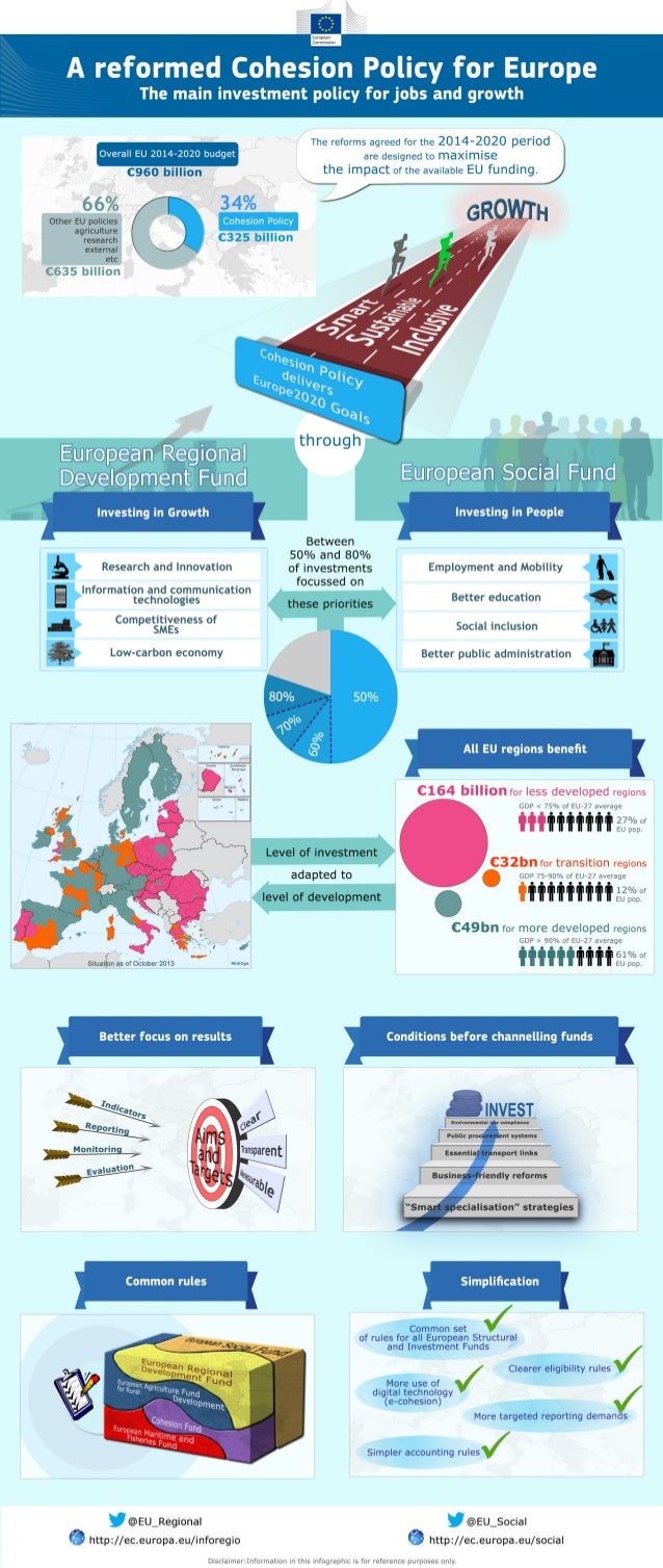 Cohesion Policy 2014 2020 Infographics