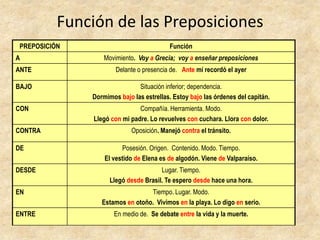 Función de las Preposiciones