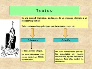 CoherenciaCohesiónT e x t o sEs una unidad lingüística, portadora de un mensaje dirigido a un receptor específico.  Todo texto contiene principios que lo sustenta como tal:Es decir, sentido y lógica.Un texto coherente, dará cuenta clara de un TEMA y su desarrollo.Un texto cohesionado presenta los enunciados de manera encadenada, a partir de diversos recursos. Para ello, existen los conectores.