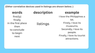 (Other correlative devices used in listings are shown below. )
first(ly)
finally
in the first place
then
to conclude
to begin
next
I love the Philippines a
lot.
Firstly, I love its
museums.
Secondly, I love its
people.
Finally, I love its tourist
attractions.
words description example
listings
 