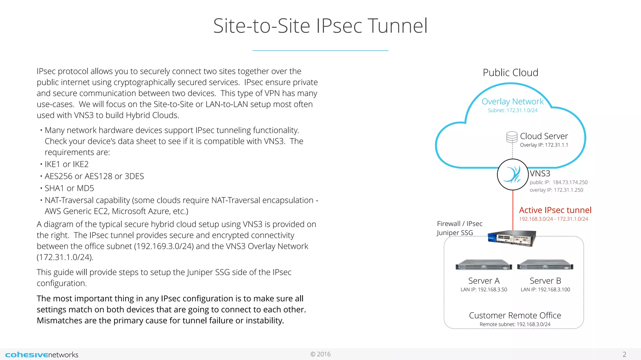 © 2016
Site-to-Site IPsec Tunnel
2
IPsec protocol allows you to securely connect two sites together over the
public internet using cryptographically secured services. IPsec ensure private
and secure communication between two devices. This type of VPN has many
use-cases. We will focus on the Site-to-Site or LAN-to-LAN setup most often
used with VNS3 to build Hybrid Clouds.
• Many network hardware devices support IPsec tunneling functionality.
Check your device's data sheet to see if it is compatible with VNS3. The
requirements are:
• IKE1 or IKE2
• AES256 or AES128 or 3DES
• SHA1 or MD5
• NAT-Traversal capability (some clouds require NAT-Traversal encapsulation -
AWS Generic EC2, Microsoft Azure, etc.)
A diagram of the typical secure hybrid cloud setup using VNS3 is provided on
the right. The IPsec tunnel provides secure and encrypted connectivity
between the oﬃce subnet (192.169.3.0/24) and the VNS3 Overlay Network
(172.31.1.0/24).
This guide will provide steps to setup the Juniper SSG side of the IPsec
conﬁguration.
The most important thing in any IPsec conﬁguration is to make sure all
settings match on both devices that are going to connect to each other.
Mismatches are the primary cause for tunnel failure or instability.
Public Cloud
Overlay Network
Subnet: 172.31.1.0/24
Cloud Server
Overlay IP: 172.31.1.1
Server B
LAN IP: 192.168.3.100
Server A
LAN IP: 192.168.3.50
Customer Remote Oﬃce
Remote subnet: 192.168.3.0/24
VNS3
public IP: 184.73.174.250
overlay IP: 172.31.1.250
Firewall / IPsec
Juniper SSG
Active IPsec tunnel
192.168.3.0/24 - 172.31.1.0/24
 