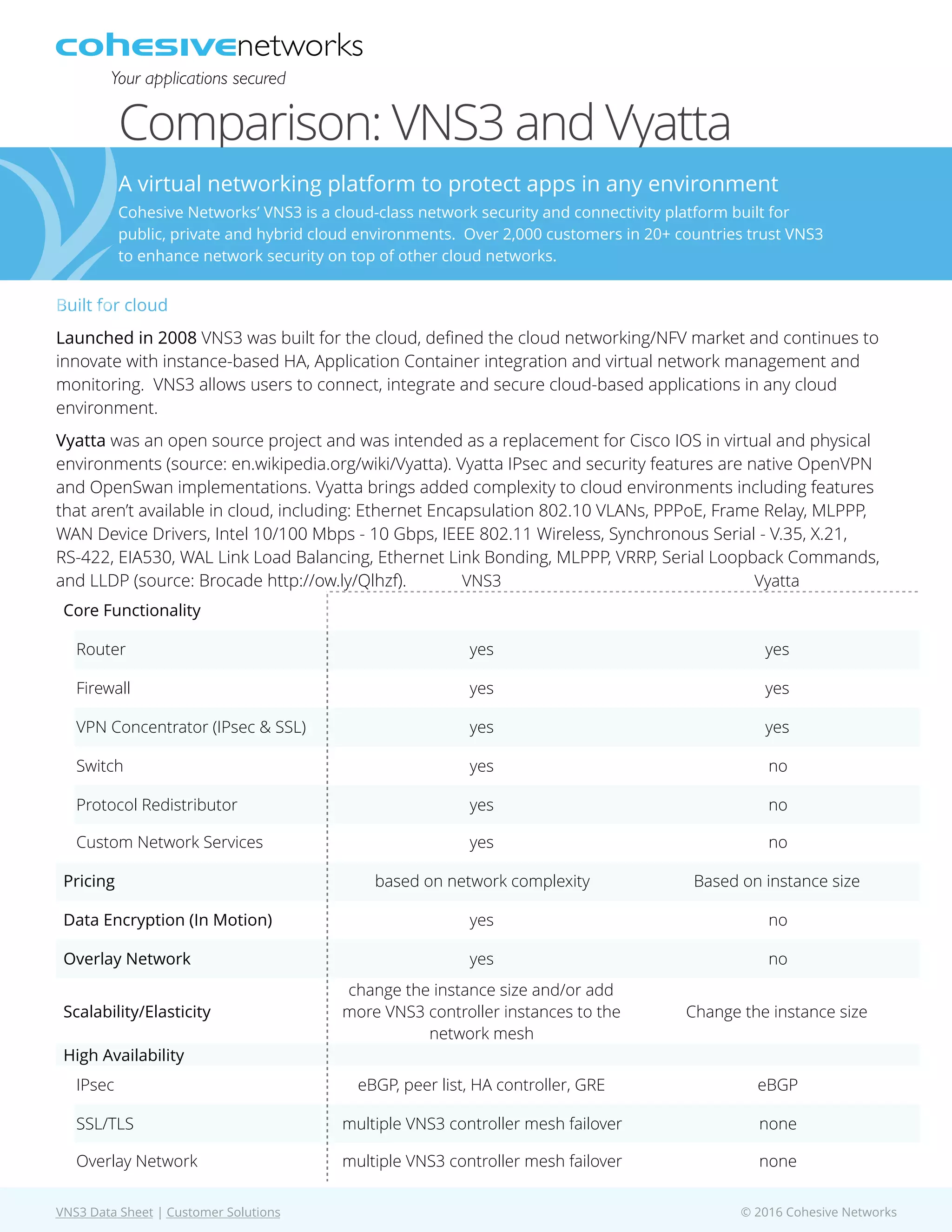 Comparison: VNS3 vs Vyatta | PDF