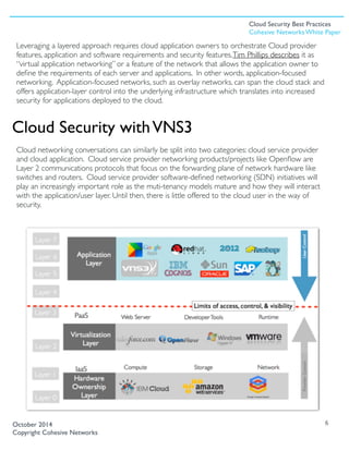 Leveraging a layered approach requires cloud application owners to orchestrate Cloud provider
features, application and software requirements and security features.Tim Phillips describes it as
“virtual application networking” or a feature of the network that allows the application owner to
deﬁne the requirements of each server and applications. In other words, application-focused
networking. Application-focused networks, such as overlay networks, can span the cloud stack and
offers application-layer control into the underlying infrastructure which translates into increased
security for applications deployed to the cloud.
Cloud networking conversations can similarly be split into two categories: cloud service provider
and cloud application. Cloud service provider networking products/projects like Openﬂow are
Layer 2 communications protocols that focus on the forwarding plane of network hardware like
switches and routers. Cloud service provider software-deﬁned networking (SDN) initiatives will
play an increasingly important role as the muti-tenancy models mature and how they will interact
with the application/user layer. Until then, there is little offered to the cloud user in the way of
security.
6October 2014
Copyright Cohesive Networks
Cloud Security withVNS3
Cloud Security Best Practices
Cohesive Networks White Paper
 