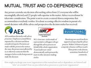 29
MUTUAL TRUST AND CO-DEPENDENCE
Any person canmake any decision afterseeking advicefrom(1) everyonewho willbe
meaningful...