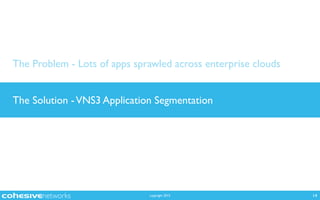 copyright 2015 14
The Problem - Lots of apps sprawled across enterprise clouds
The Solution -VNS3 Application Segmentation
 