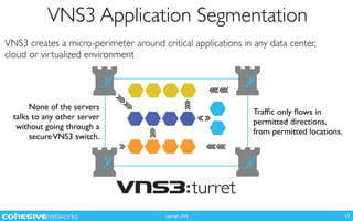 copyright 2015
VNS3 Application Segmentation
17
turret
VNS3 creates a micro-perimeter around critical applications in any data center,
cloud or virtualized environment
Trafﬁc only ﬂows in
permitted directions,
from permitted locations.
None of the servers
talks to any other server
without going through a
secureVNS3 switch.
 