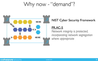 copyright 2015
Why now - “demand”?
18
NIST Cyber Security Framework
PR.AC-5
Network integrity is protected,  
incorporating network segregation
where appropriate
 