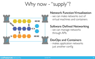copyright 2015
Why now - “supply”?
19
Network FunctionVirtualization
- we can make networks out of 
virtual machines and containers
Software Deﬁned Networking
- we can manage networks 
through APIs
DevOps and Containers
- makes application networks  
just another conﬁg
 