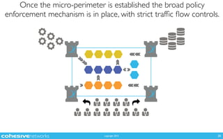 copyright 2015
Once the micro-perimeter is established the broad policy
enforcement mechanism is in place, with strict trafﬁc ﬂow controls.
20
 