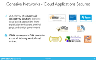 copyright 2015
Cohesive Networks - Cloud Applications Secured
3
VNS3 family of security and
connectivity solutions protects
cloud-based applications from
exploitation by hackers, criminal
gangs, and foreign governments 
1000+ customers in 20+ countries
across all industry verticals and
sectors
Partner
Network
TECHNOLOGY PARTNER
 