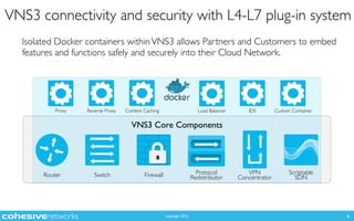 copyright 2015 6
VNS3 connectivity and security with L4-L7 plug-in system
Isolated Docker containers withinVNS3 allows Partners and Customers to embed
features and functions safely and securely into their Cloud Network.
Router Switch Firewall Protocol
Redistributor
VPN
Concentrator
Scriptable
SDN
VNS3 Core Components
Proxy Reverse Proxy Content Caching Load Balancer IDS Custom Container
 