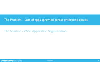 copyright 2015 9
The Problem - Lots of apps sprawled across enterprise clouds
The Solution -VNS3 Application Segmentation
 