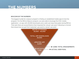 COPYRIGHT© 2015 COHN
BEACONS BY THE NUMBERS
The biggest hurdle for a beacon program is finding an established mobile app to host the
program. For the RECon Beacon program, we were able to leverage the ICSC mobile
application - an app with 20,000 downloads and a solid user base that peaks during RECon.
That said, there are several factors that impacted the ‘actual’ user pool. Following is a funnel
that shows how we got from ‘potential’ user pool to ‘actual’ user pool:
THE NUMBERS
19
RECON ATTENDEES
35,000 - 40,000
TOTAL APP DOWNLOADS
20,000
UPDATED APP
6,000
BLUETOOTH
1,700
ACTUAL USER POOL
2,068: TOTAL ENGAGEMENTS
 