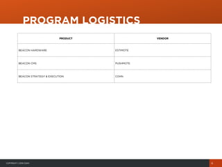 COPYRIGHT© 2015 COHN
PROGRAM LOGISTICS
6
PRODUCT VENDOR
BEACON HARDWARE ESTIMOTE
BEACON CMS PUSHMOTE
BEACON STRATEGY & EXECUTION COHN
 