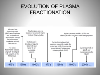 EVOLUTION OF PLASMA
FRACTIONATION
 