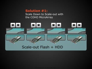 Scale-out Flash + HDD
Solution #1:
Scale Down to Scale-out with
the COHO MicroArray
Confidential & Proprietary
 