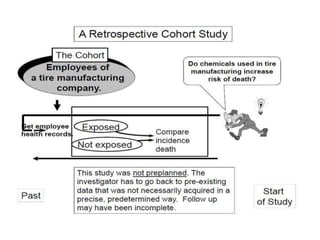 Cohort-Study about research and statistics | PPTX